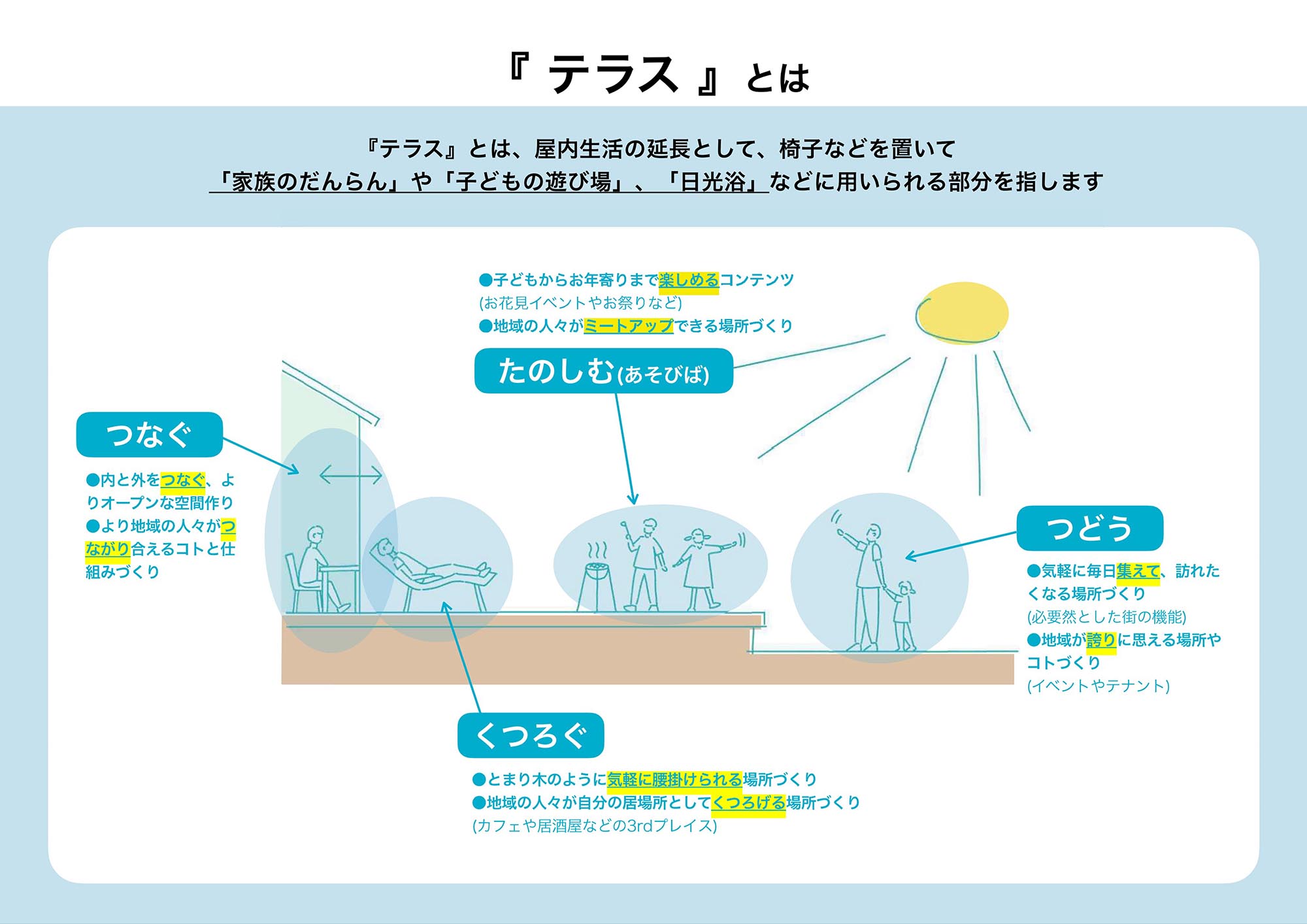 あなたのくらしと気分をUPする KAMATA UP TERRACE