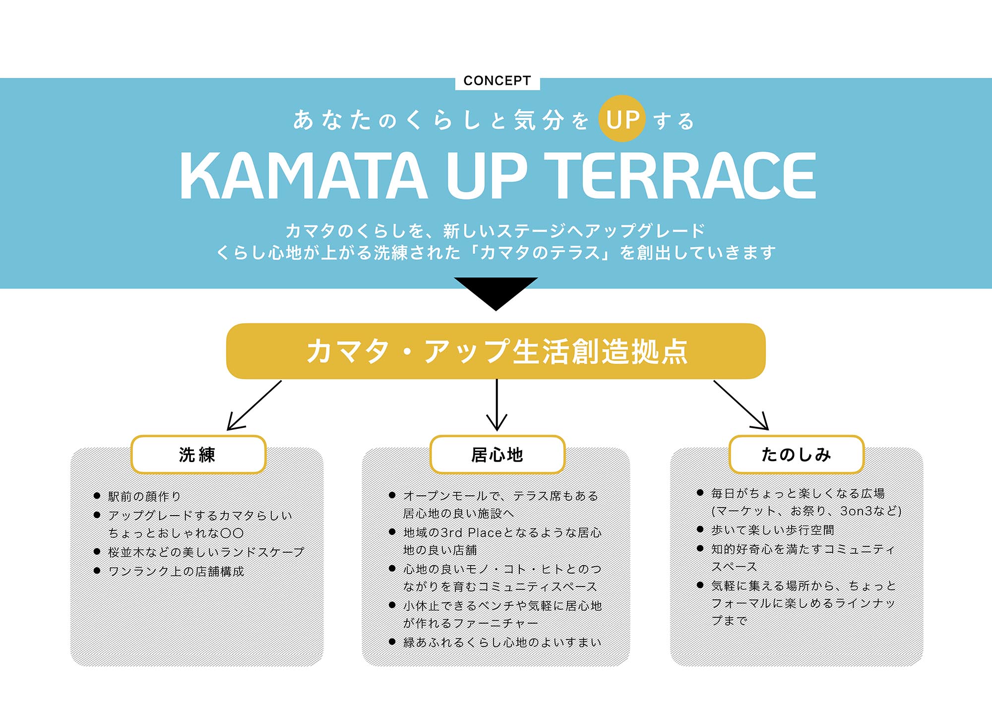 あなたのくらしと気分をUPする KAMATA UP TERRACE