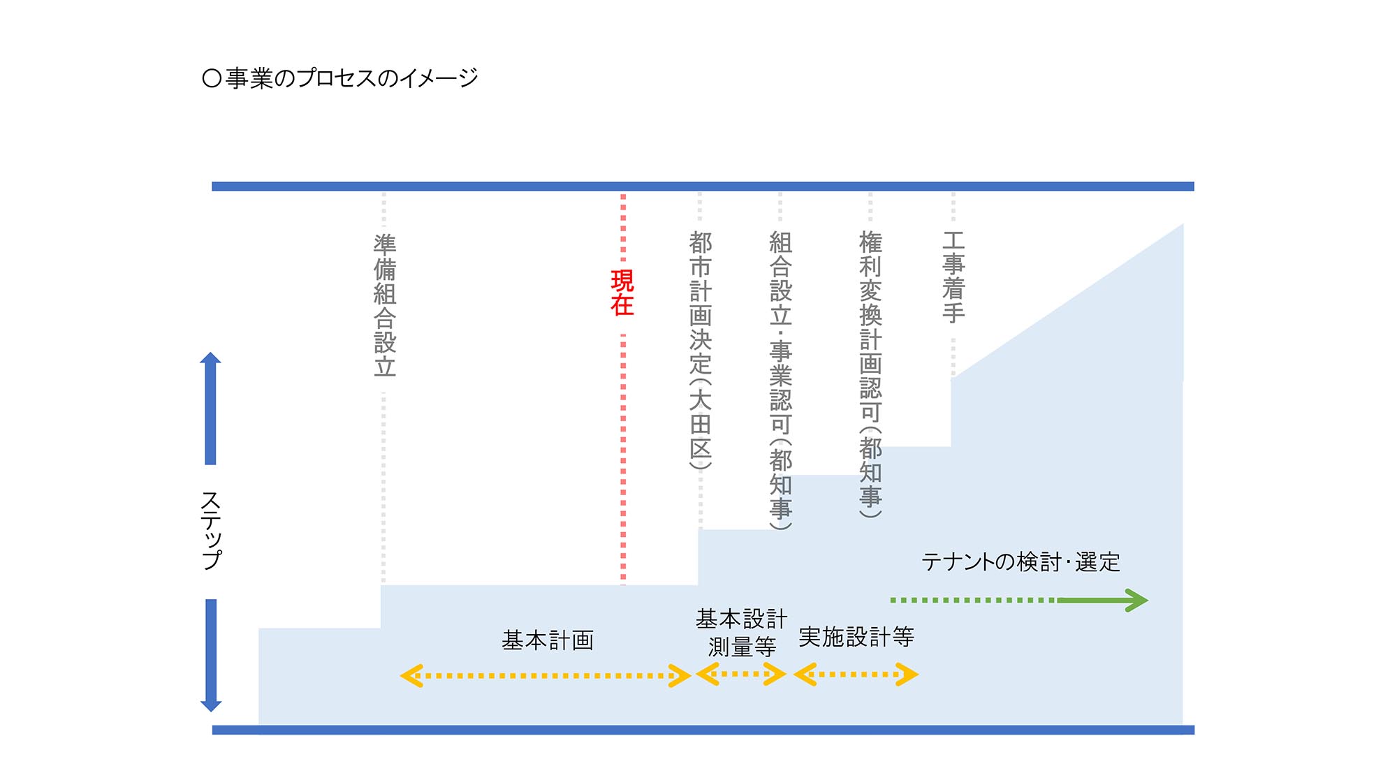 あなたのくらしと気分をUPする KAMATA UP TERRACE